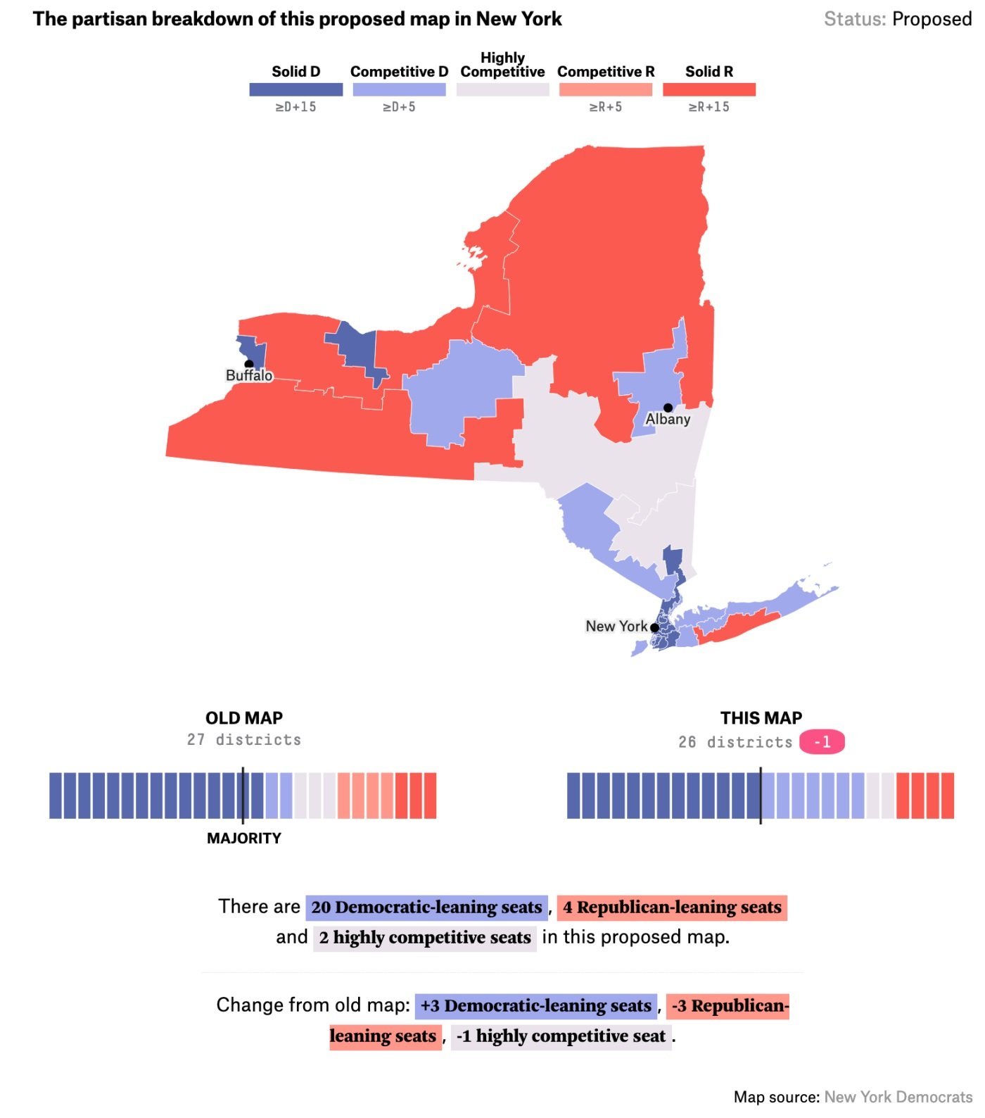 if-courts-are-fair,-new-york’s-proposed-redistribution-of-congressional-seats-will-be-ruled-unconstitutional